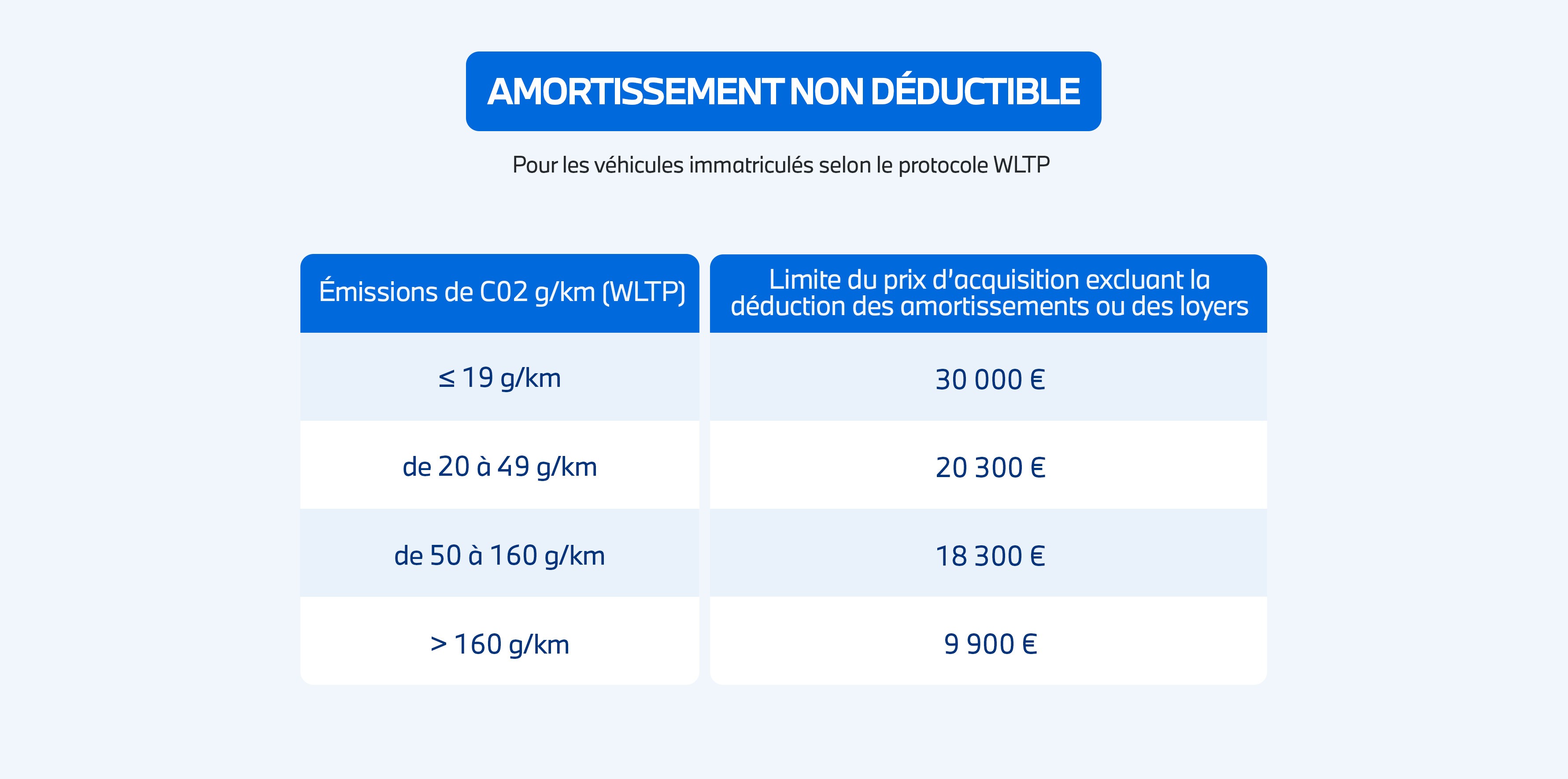 Fiscalité et avantages pour votre entreprise.