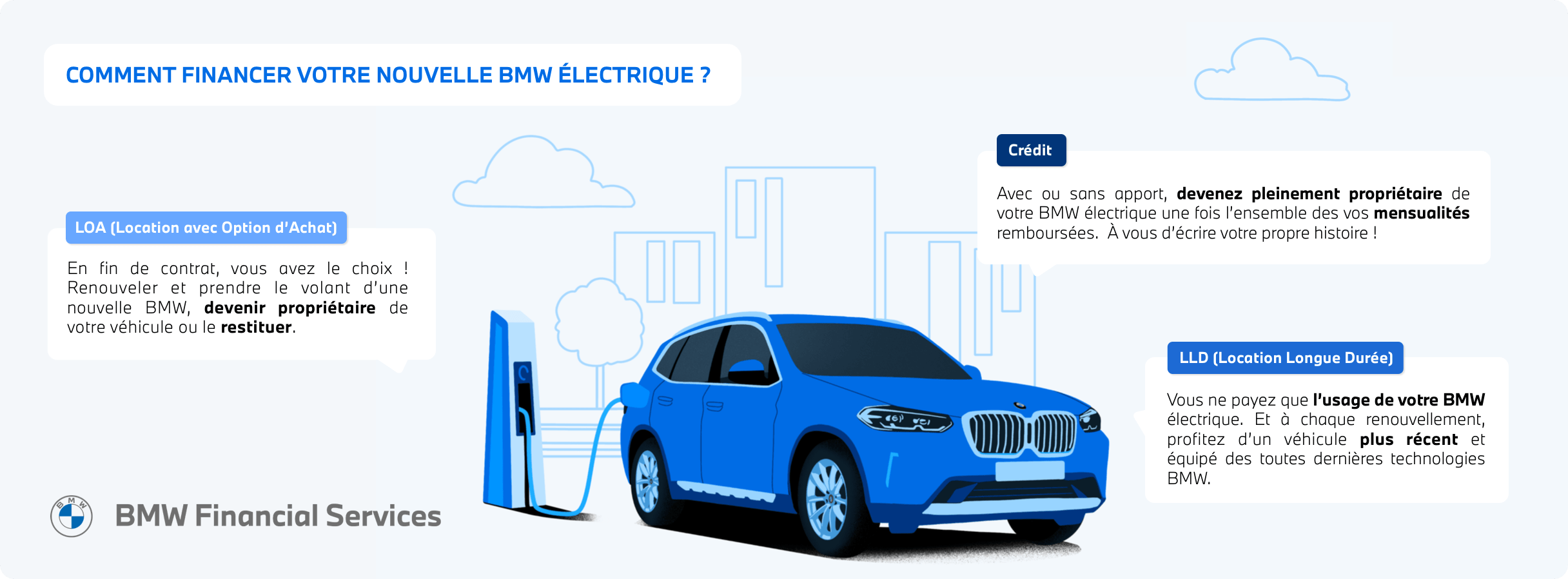 comment financer votre nouvelle BMW électrique ?