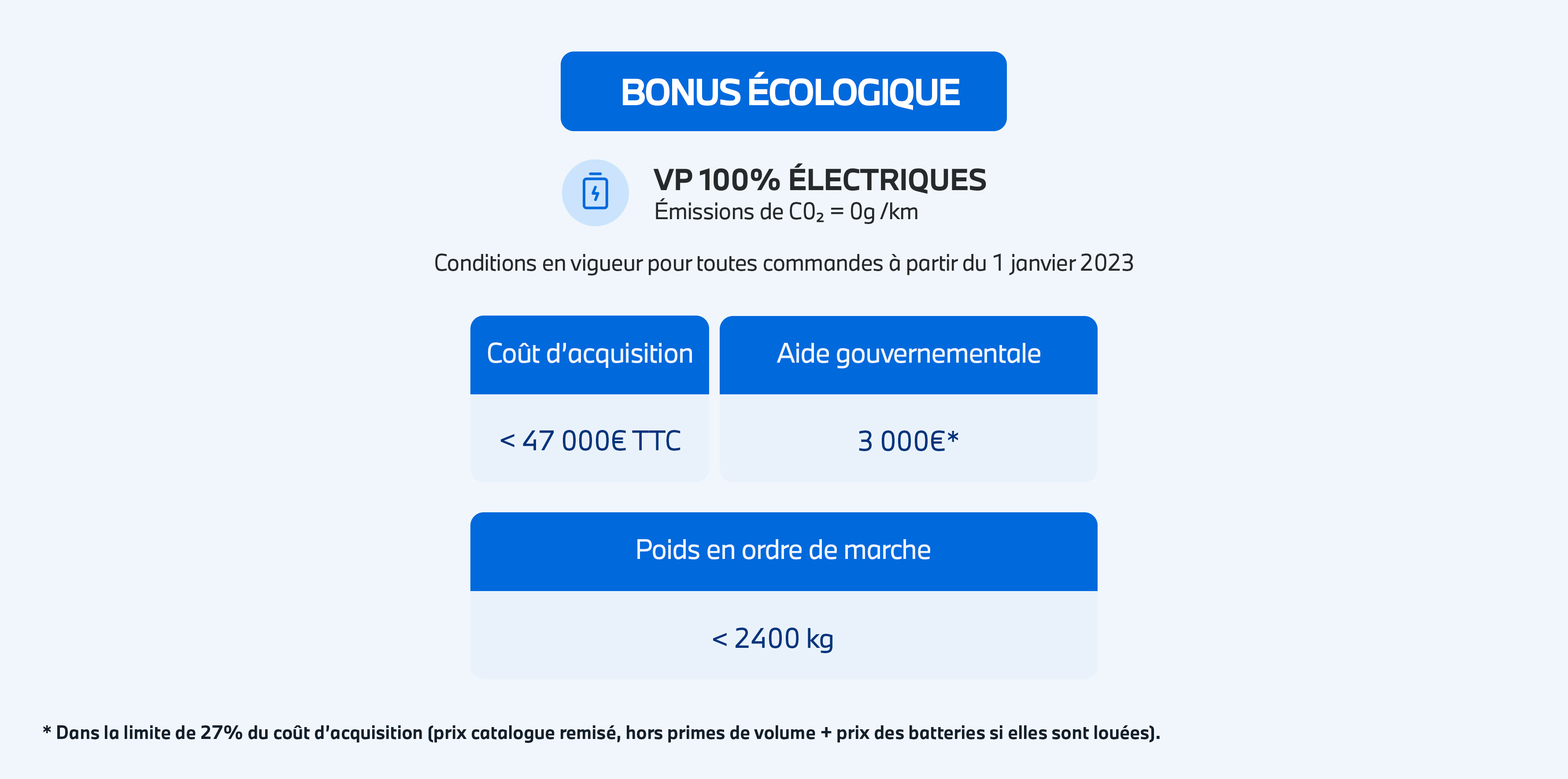 Bonus écologique : Tableau des bonus en fonction du prix d’achat.