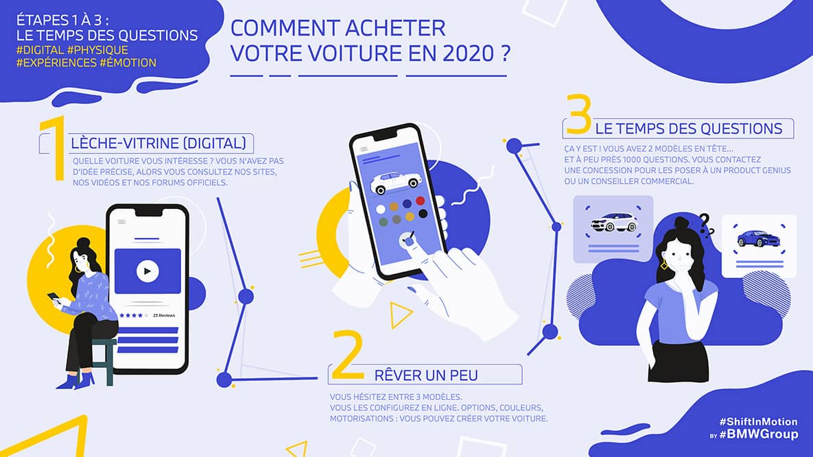 Comment se poser les bonnes questions… et obtenir les bonnes réponses