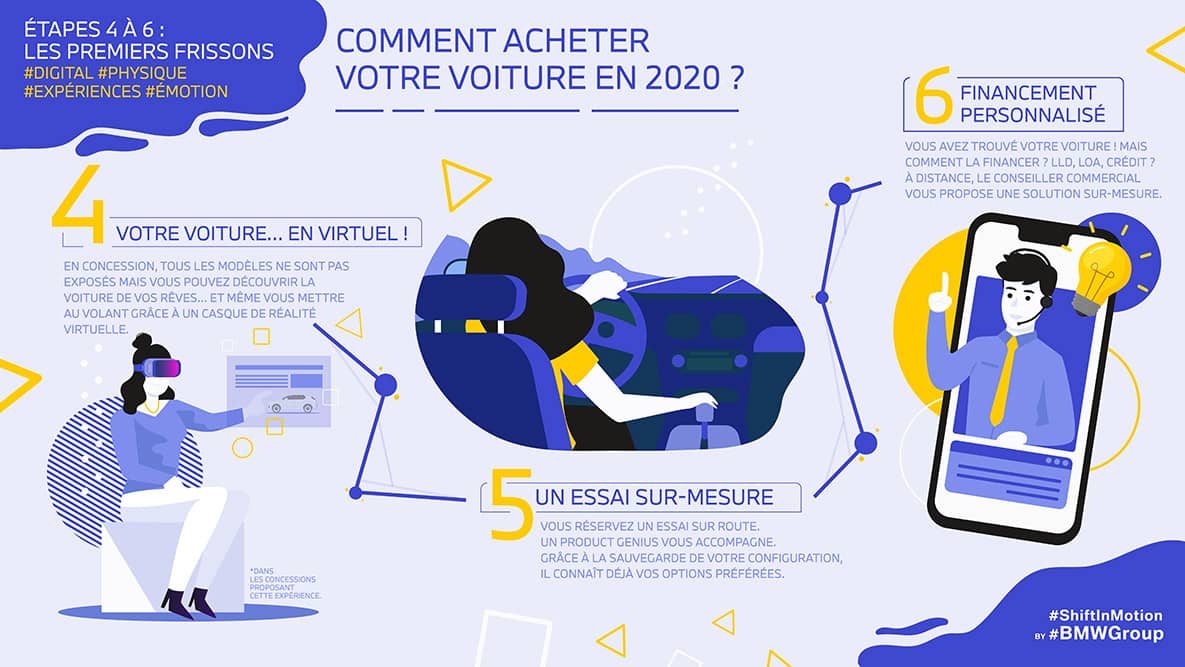 En 2020, l’achat d’une voiture est plus personnalisé que jamais