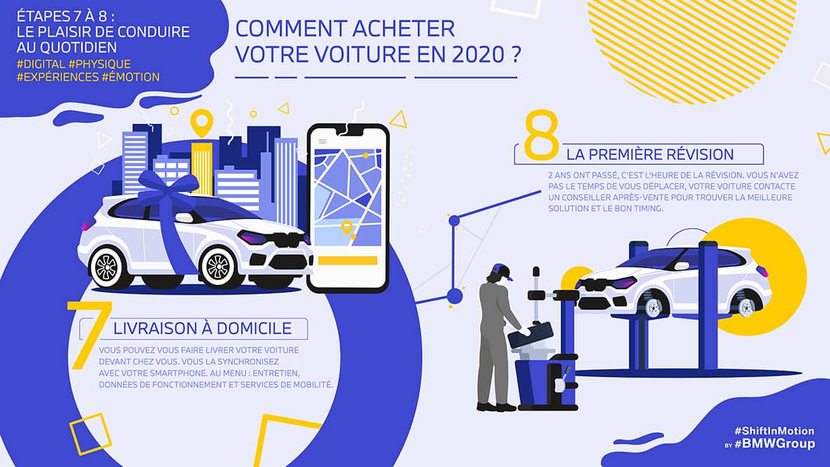 BMW Group ne vous facilite pas la vie uniquement sur la route