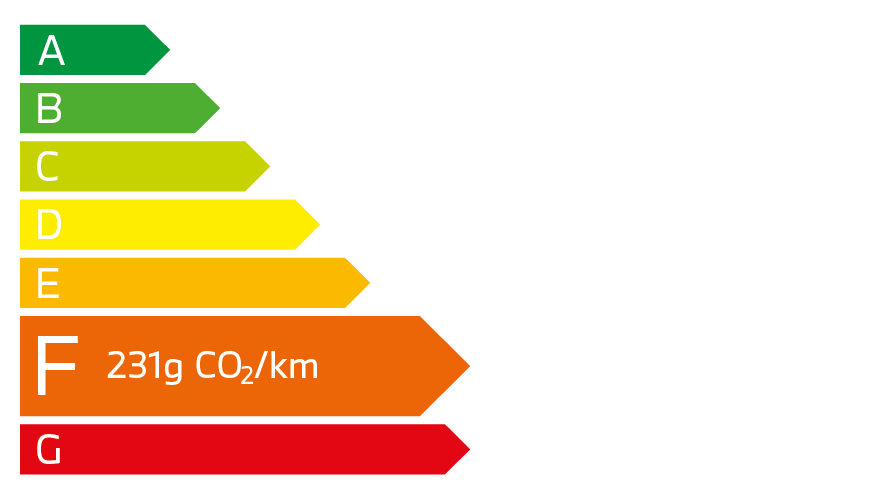 231g-CO2/km
