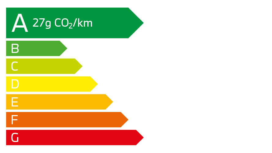 29g-CO2/km 