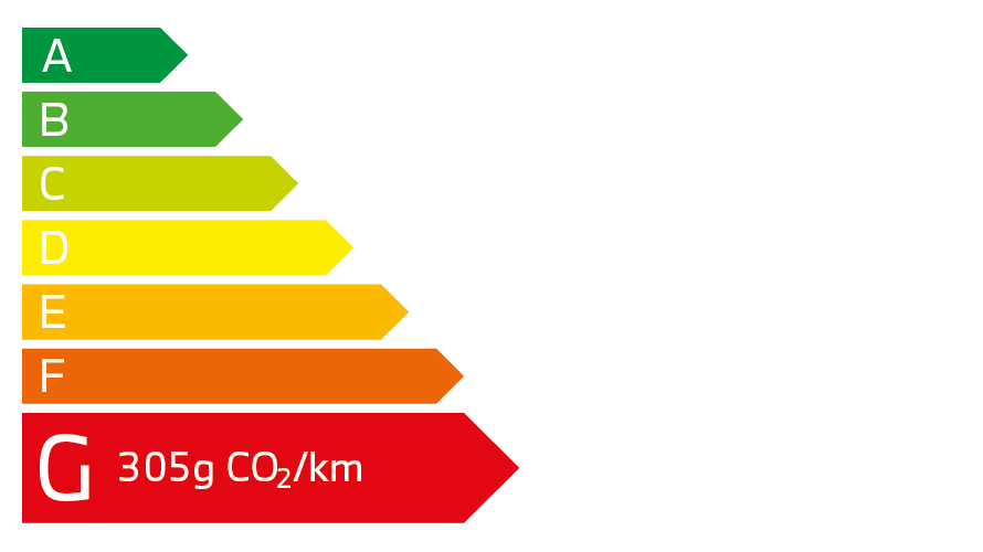X6 M Compétition