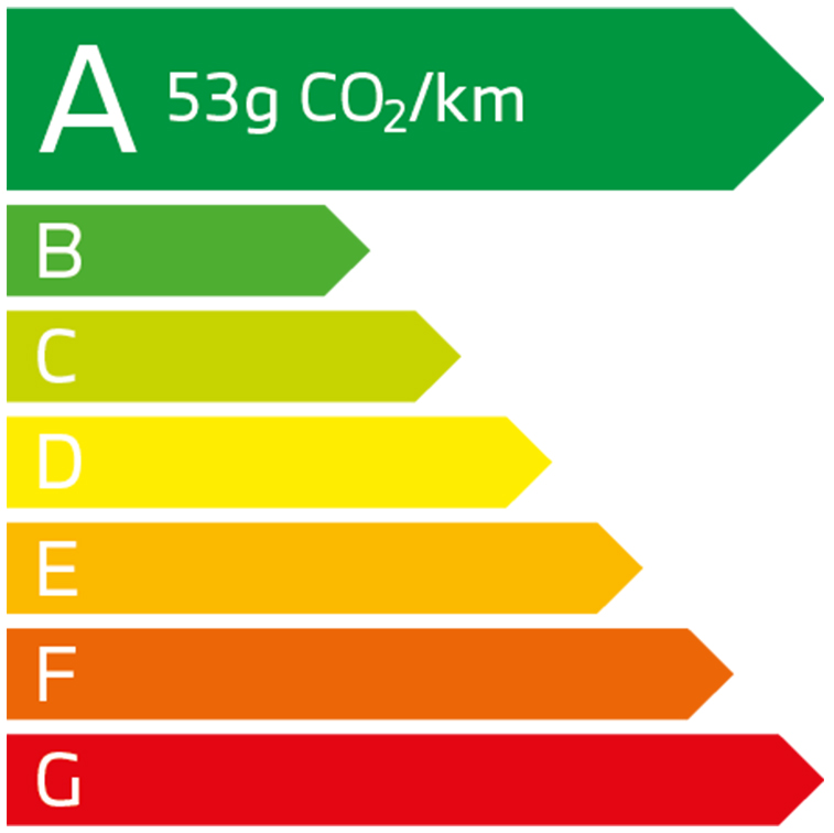 39g CO2