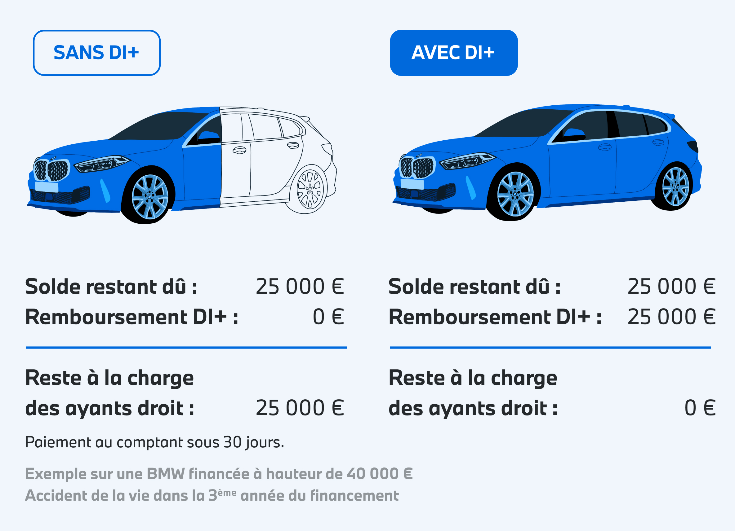 Assurance protection personnelle DI+ Assurance protection personnelle DI+
