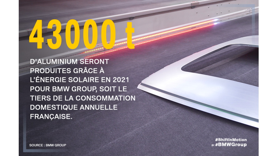 43000 tonnes d’aluminium produites à l’énergie solaire en 2021.