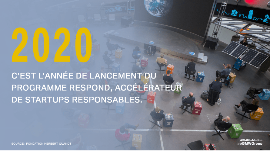 2020, lancement du programme Respond.