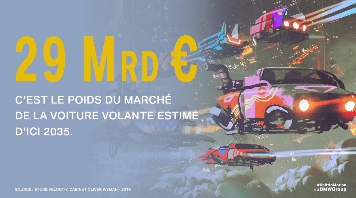 29 milliards d’euros, c’est le poids du marché de la voiture volante estimé d’ici 2035.