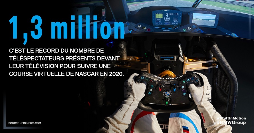  1,3 million - C’est le nombre de spectateurs rassemblés sur Fox News pour une course virtuelle de Nascar en 2020. Soit l'événement esport le plus suivi à la télé aujourd’hui. 