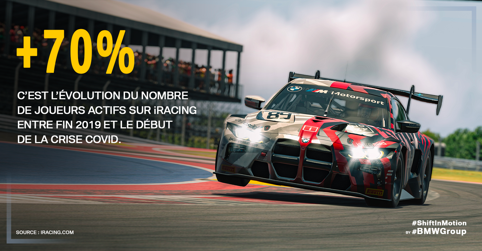 +70% - C'est l’évolution du nombre de joueurs actifs sur iRacing entre fin 2019 et le début de la crise Covid. 
