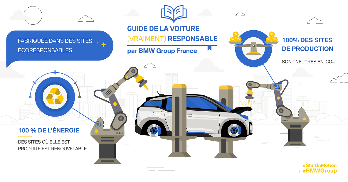 Des sites de production écoresponsables.