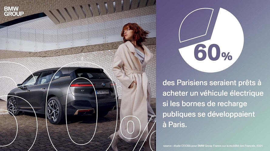 60% des Parisiens seraient prêts à acheter un véhicule électrique si les bornes de recharge publiques se développaient à Paris.