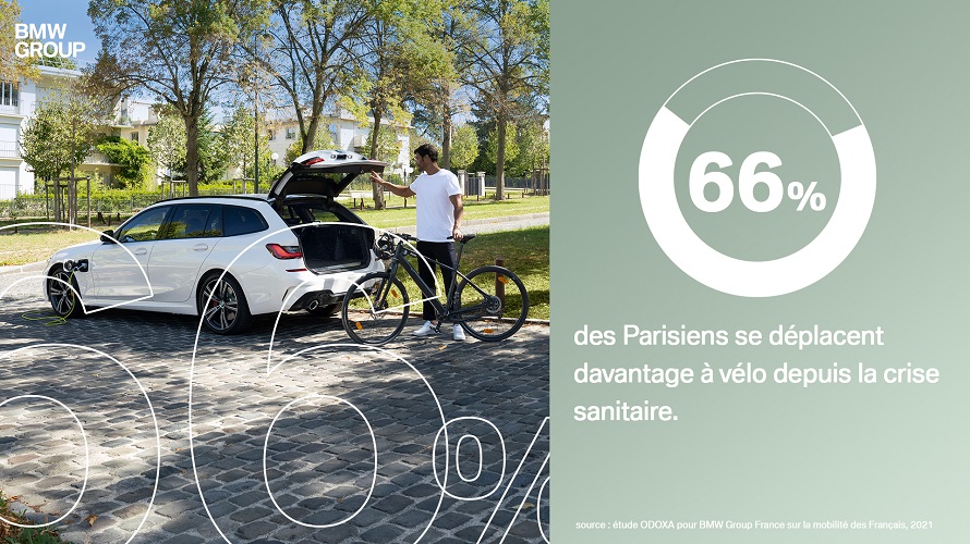 66% des Parisiens se déplacent davantage à vélo depuis la crise sanitaire.
