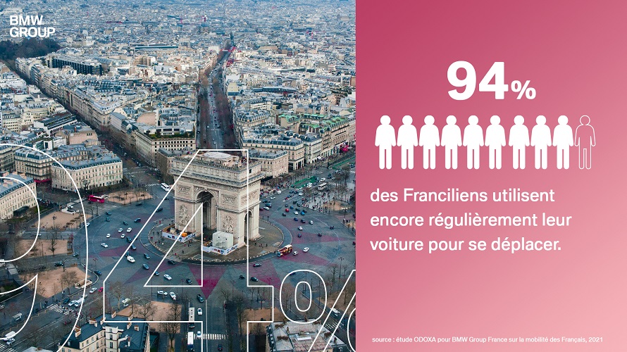 94% des Franciliens utilisent encore régulièrement leur voiture pour se déplacer.