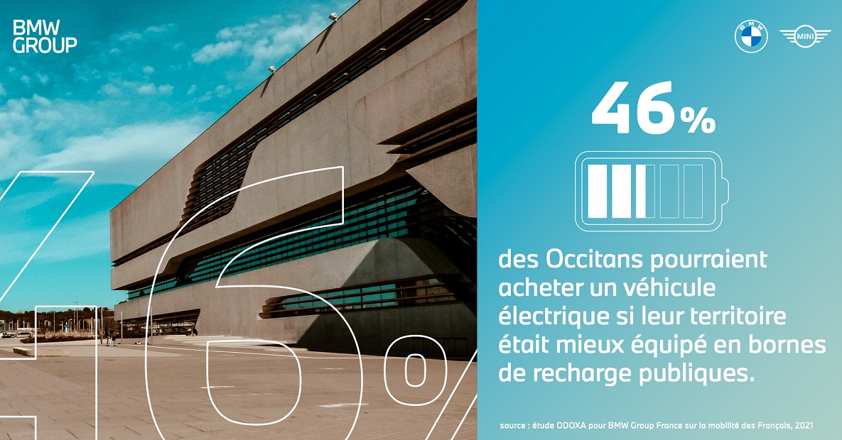 46% des Occitans pourraient acheter un véhicule électrique si leur territoire était mieux équipé en bornes de recharge publiques.