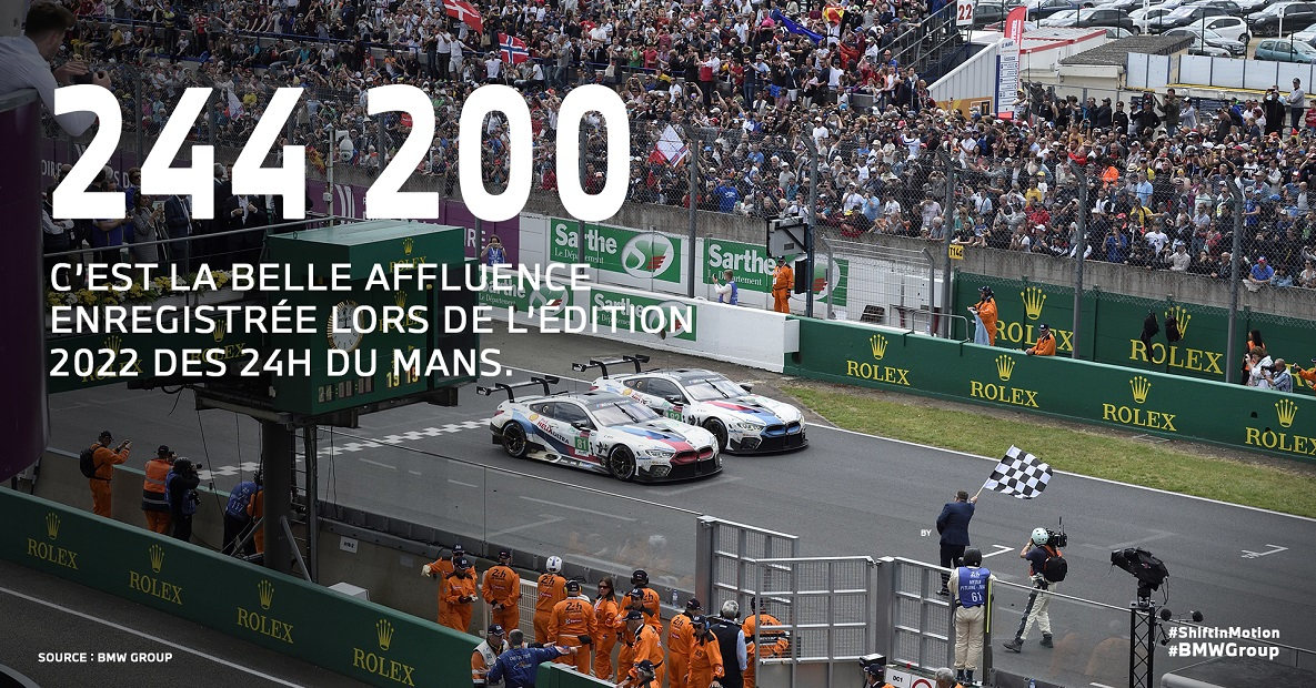 244 200 c'est la belle affluence enregistrée lors de l'édition 2022 des 24h du Mans.