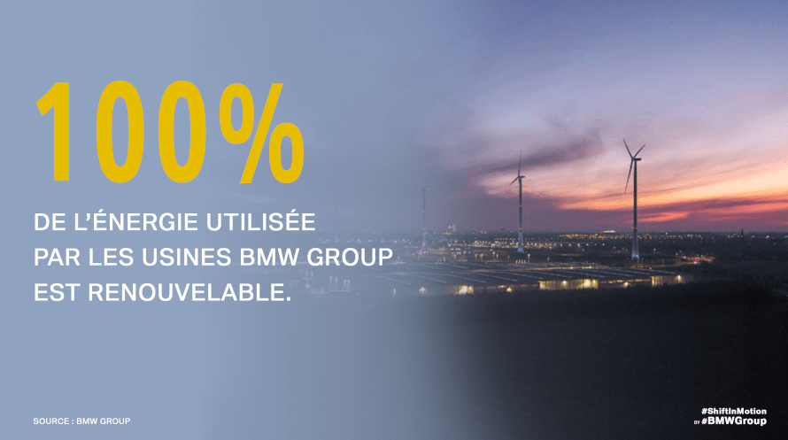 100% de l'énergie utilisée par nos usines est renouvelable.