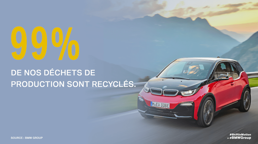 99% des déchets de production sont recyclés.