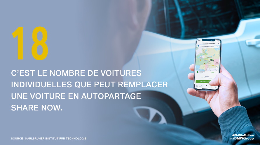 18, c’est le nombre de voitures individuelles que peut remplacer une voiture en autopartage SHARE NOW.