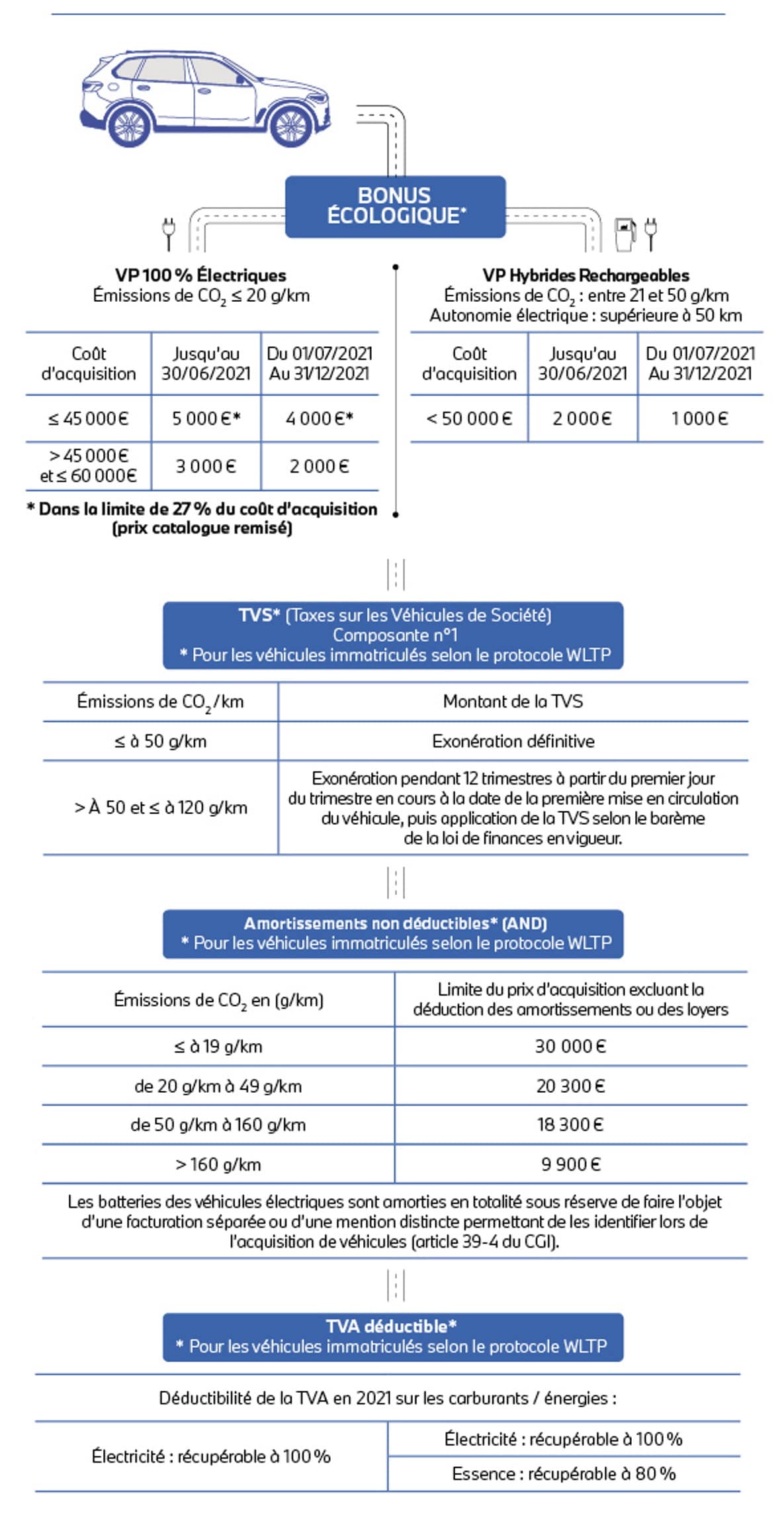 Avantages Fiscaux BMW Avantages Fiscaux BMW