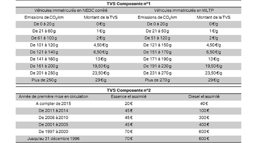 TVS TVS